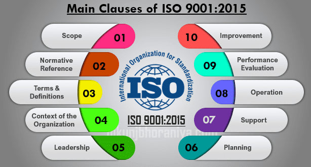 ISO 9001, ISO 11137, ISO 13485 Certificates: Ensuring Quality, Safety, and Compliance