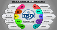 ISO 9001, ISO 11137, ISO 13485 Certificates: Ensuring Quality, Safety, and Compliance